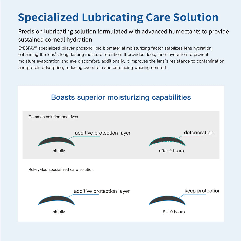 specialized-lubricating-solution