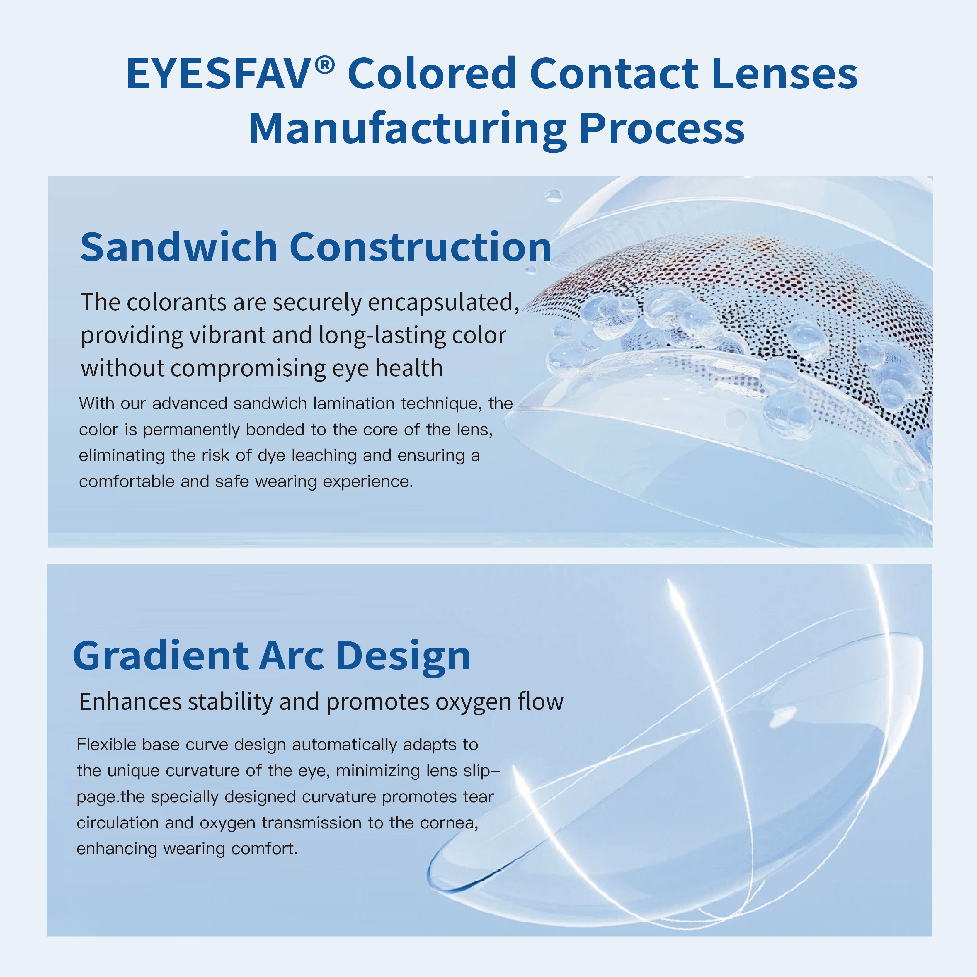 EYESFAV colored contacts manufacturing process.