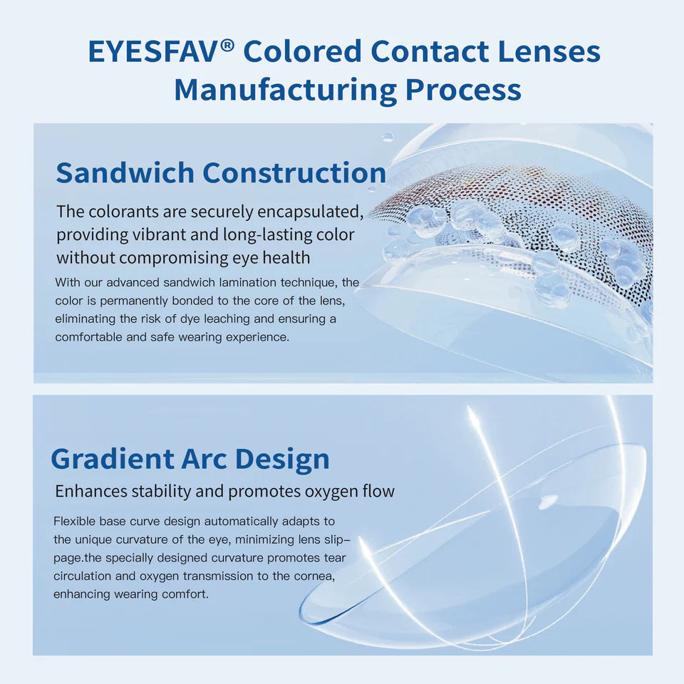manufacturing-process