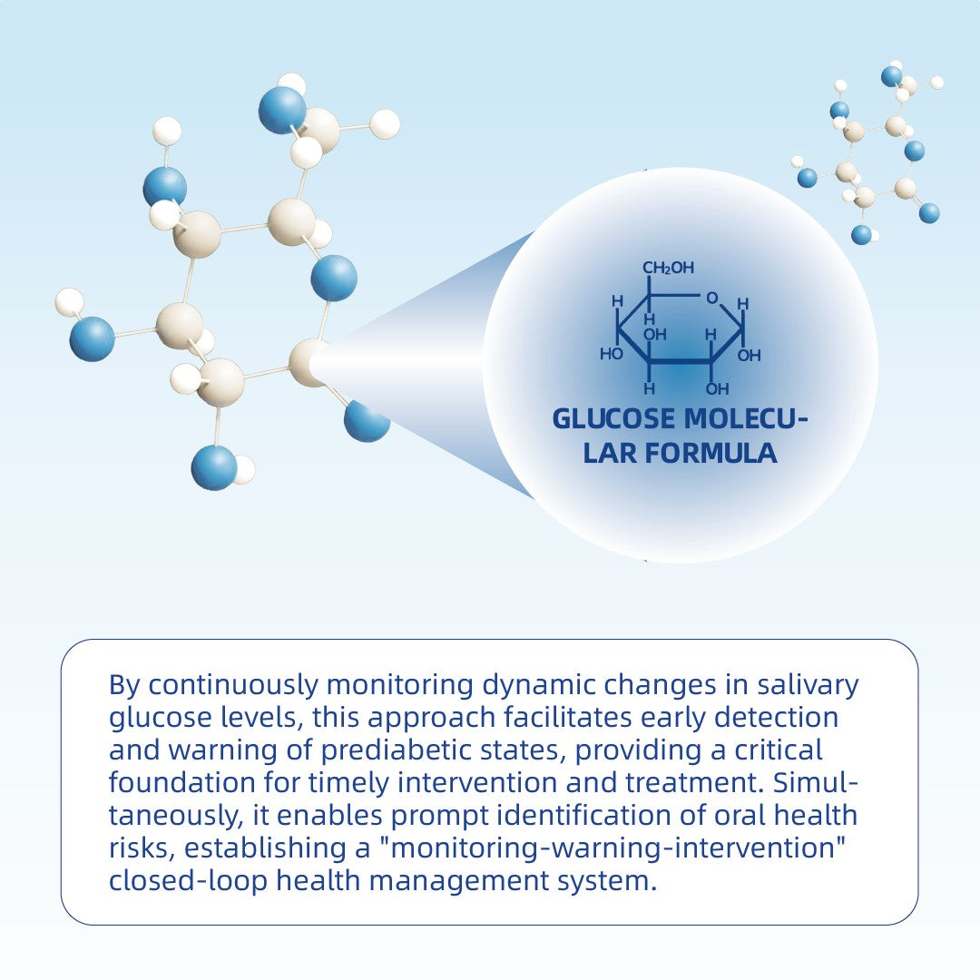 Salivary glucose monitoring enables early detection of prediabetes and oral risks, supporting timely intervention and closed-loop health management.