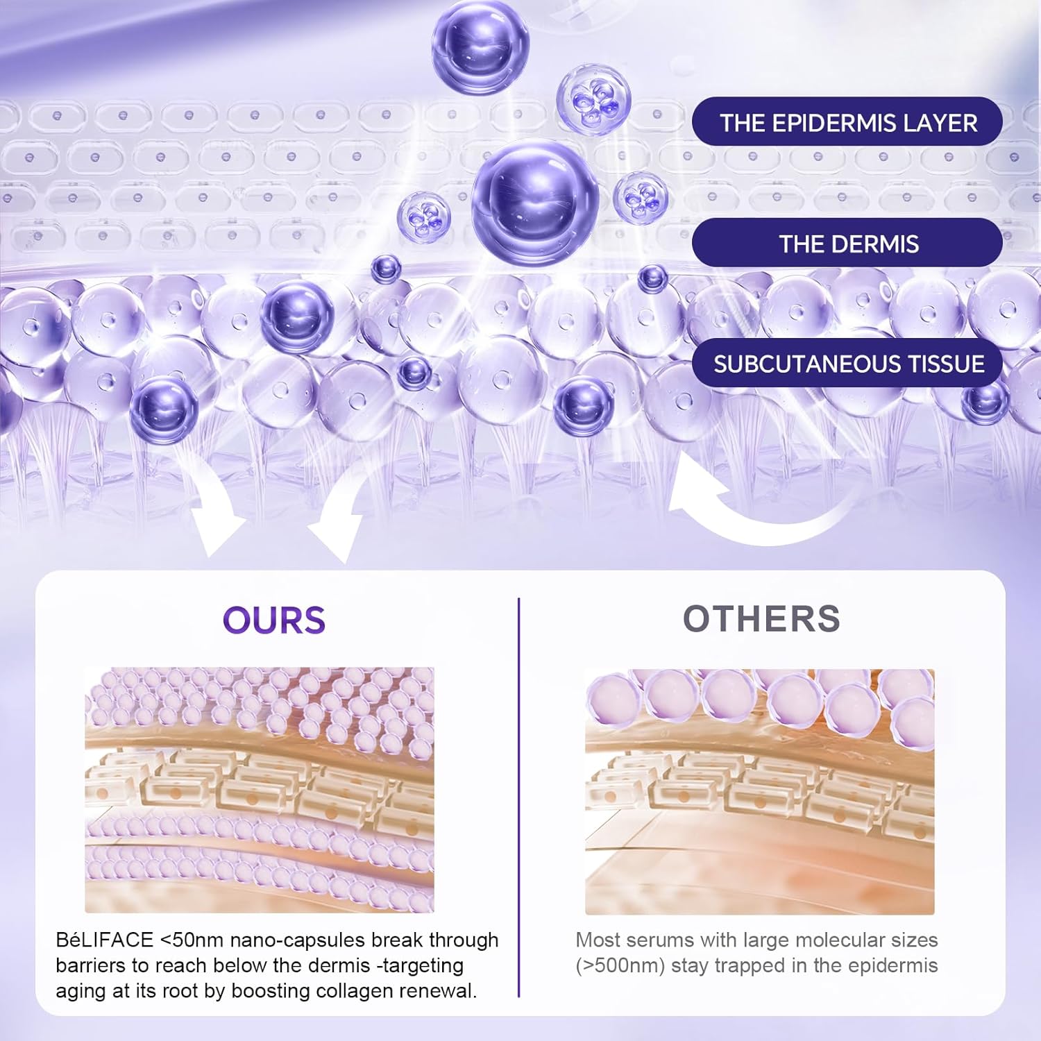 BéLIFACE Argireline Peptide Face Serum