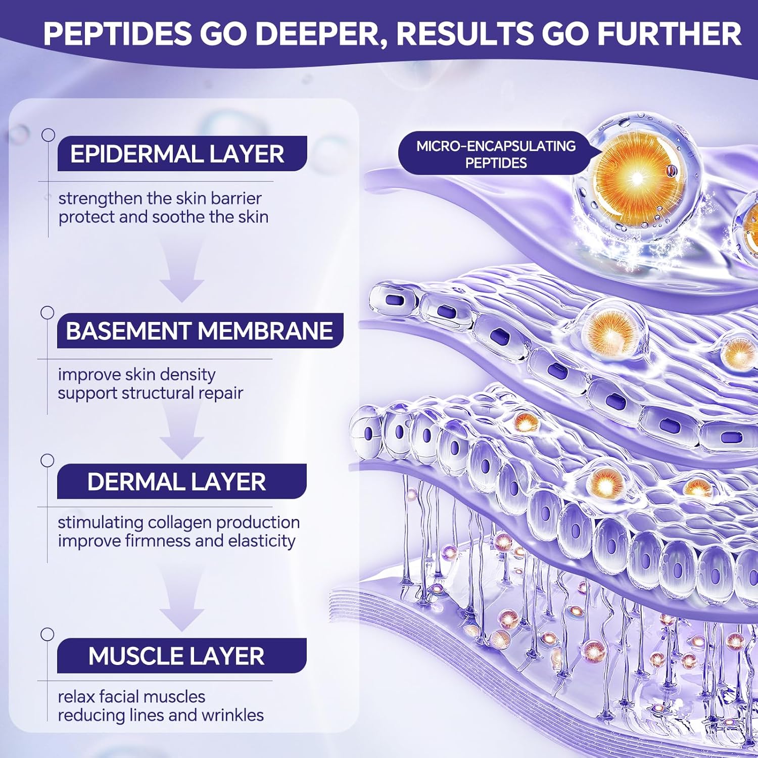 BéLIFACE Argireline Peptide Face Serum